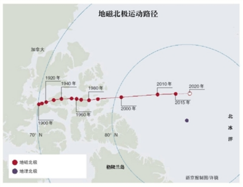 地磁北极“异常快速” 移动去往俄罗斯